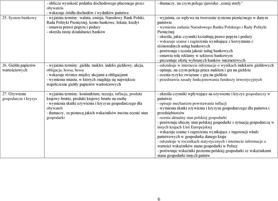 Giełda papierów wartościowych - wyjaśnia terminy: giełda, makler, indeks giełdowy, akcja, obligacja, hossa, bessa - wskazuje różnice między akcjami a obligacjami - wymienia miasta, w których znajdują