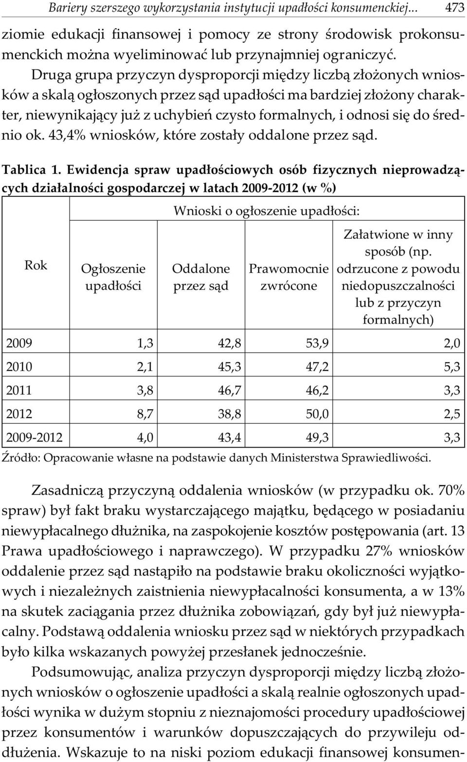 do œrednio ok. 43,4% wniosków, które zosta³y oddalone przez s¹d. Tablica 1.