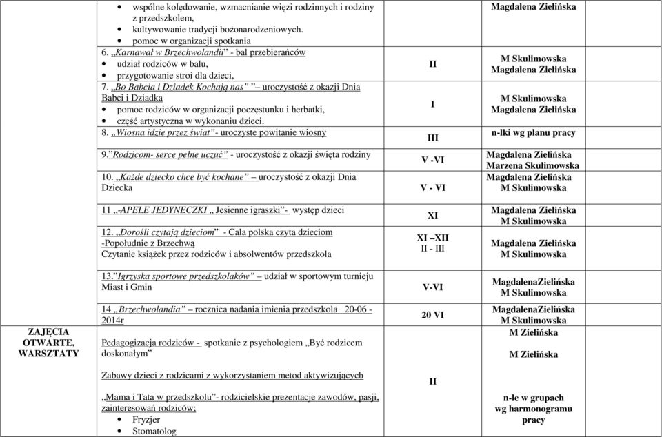 Bo Babcia i Dziadek Kochają nas uroczystość z okazji Dnia Babci i Dziadka pomoc rodziców w organizacji poczęstunku i herbatki, część artystyczna w wykonaniu dzieci. 8.