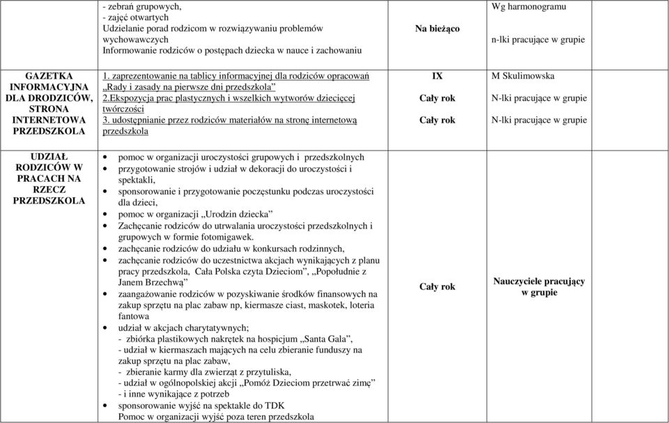 Ekspozycja prac plastycznych i wszelkich wytworów dziecięcej twórczości 3.