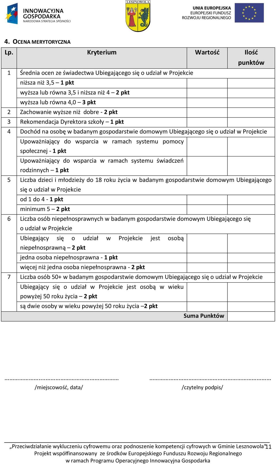 Zachowanie wyższe niż dobre - 2 pkt 3 Rekomendacja Dyrektora szkoły 1 pkt 4 Dochód na osobę w badanym gospodarstwie domowym Ubiegającego się o udział w Projekcie Upoważniający do wsparcia w ramach