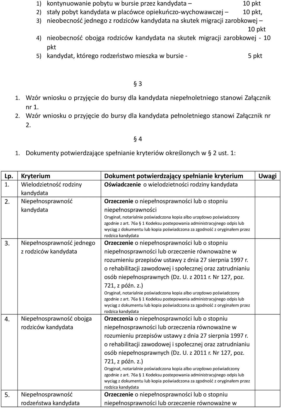 Wzór wniosku o przyjęcie do bursy dla pełnoletniego stanowi Załącznik nr 2. 1. Dokumenty potwierdzające spełnianie kryteriów określonych w 2 ust. 1: 4 Lp.