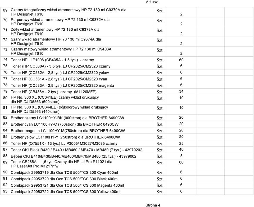 ) LJ CP0/CM0 yelow 6 77 Toner HP (CCA -,8 tys.) LJ CP0/CM0 cyan 6 78 Toner HP (CCA -,8 tys.) LJ CP0/CM0 magenta 6 7 Toner HP (CB6A - tys.) czarny (M0MFP) 80 HP No.