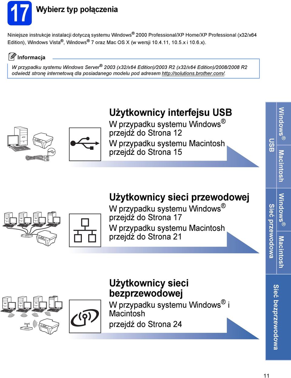 Użytkowniy interfejsu USB W przypku systemu Winows przejź o Stron 12 W przypku systemu Mintosh przejź o Stron 15 Użytkowniy siei przewoowej W przypku systemu Winows przejź o Stron 17 W