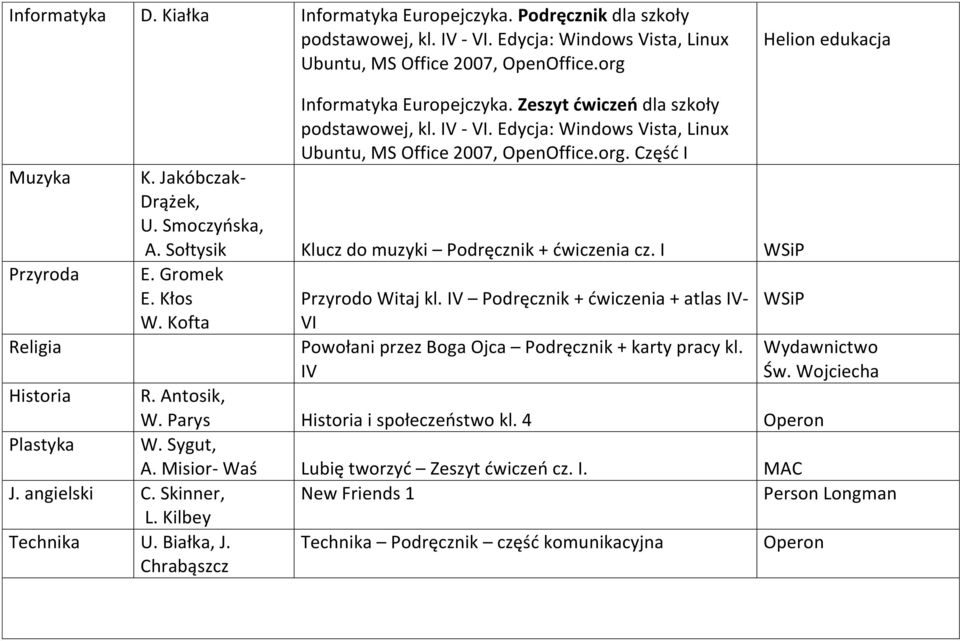 Kofta VI Religia Powołani przez Boga Ojca Podręcznik + karty pracy kl. IV Wydawnictwo Św. Wojciecha Historia R. Antosik, W. Parys Historia i społeczeostwo kl.