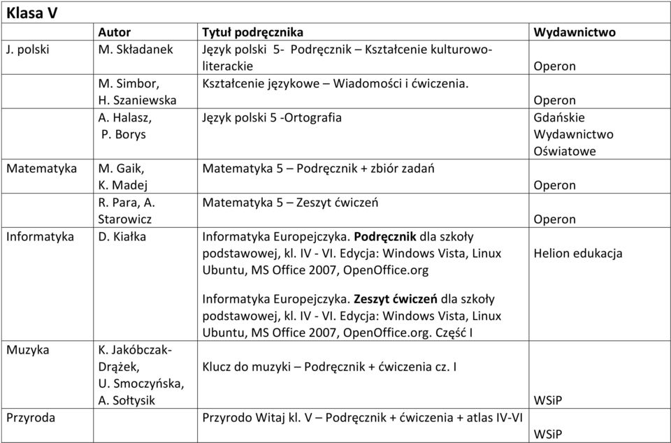 Para, A. Matematyka 5 Zeszyt dwiczeo Starowicz Informatyka D. Kiałka Informatyka Europejczyka. Podręcznik dla szkoły Helion edukacja Muzyka Przyroda K.