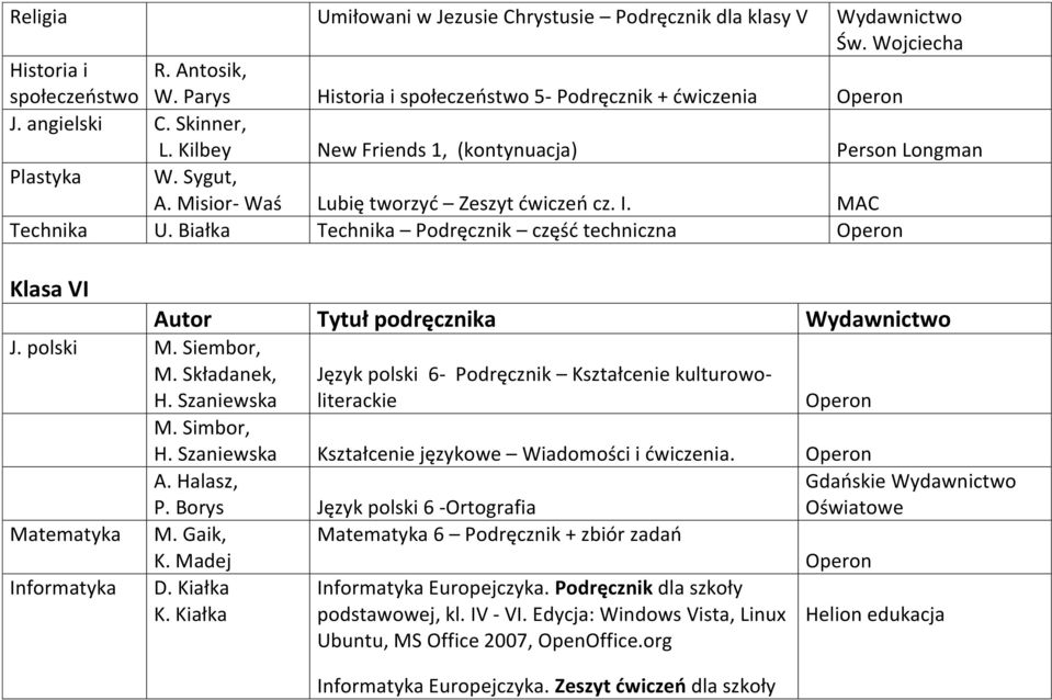 Białka Technika Podręcznik częśd techniczna Klasa VI J. polski M. Siembor, M. Składanek, H. Szaniewska M. Simbor, Matematyka Informatyka Język polski 6- Podręcznik Kształcenie kulturowoliterackie H.
