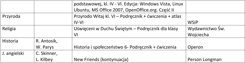 dla klasy VI R. Antosik, W.