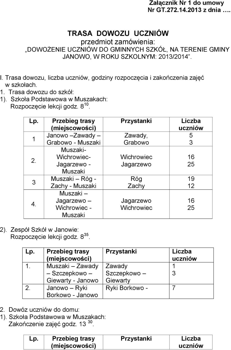 Przebieg trasy (miejscowości) Janowo Zawady Grabowo - Muszaki Muszaki- Wichrowiec- Jagarzewo - Muszaki Muszaki Róg - Zachy - Muszaki Muszaki Jagarzewo Wichrowiec - Muszaki Przystanki Zawady, Grabowo
