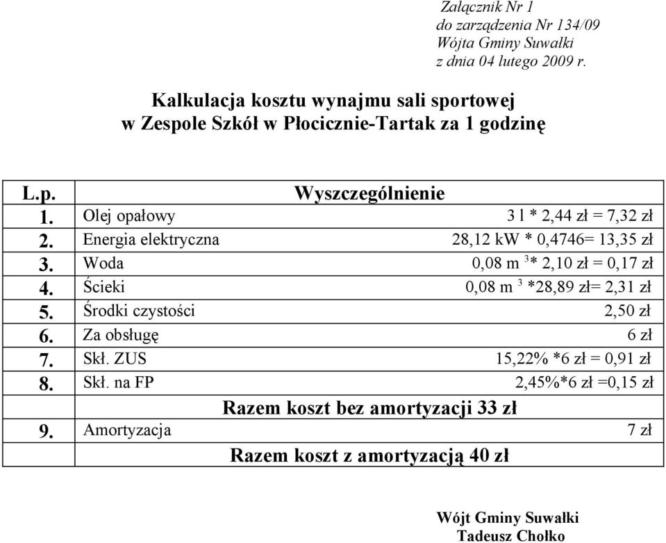 Olej opałowy 3 l * 2,44 zł = 7,32 zł 2. Energia elektryczna 28,12 kw * 0,4746= 13,35 zł 3. Woda 0,08 m 3 * 2,10 zł = 0,17 zł 4.