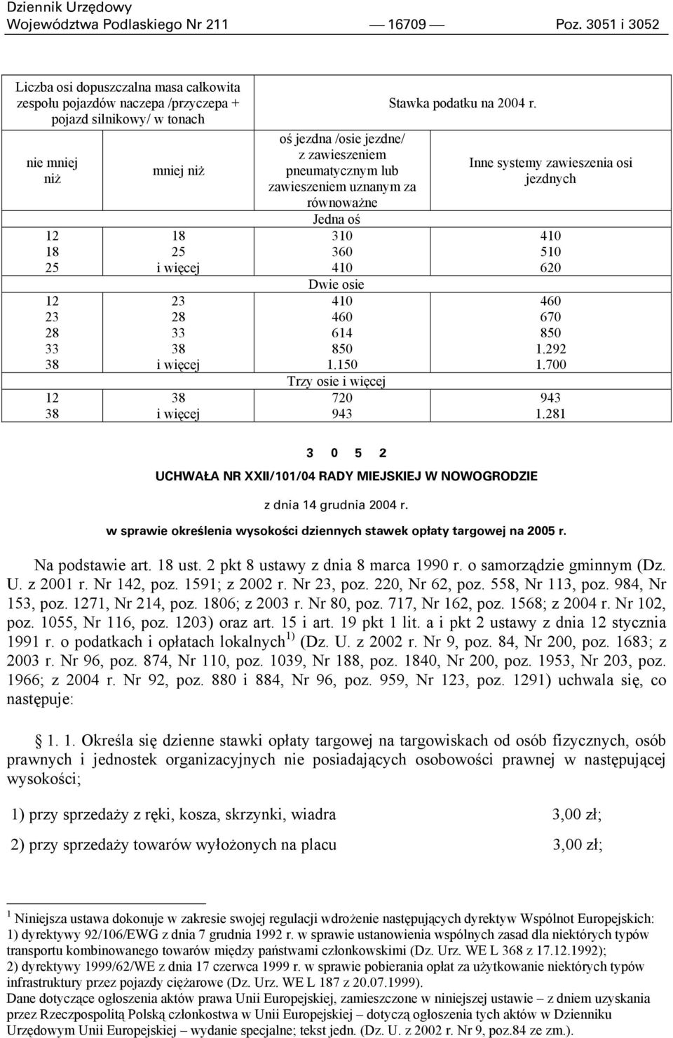 więcej 38 i więcej oś jezdna /osie jezdne/ z zawieszeniem pneumatycznym lub zawieszeniem uznanym za równoważne Jedna oś 310 360 410 Dwie osie 410 460 614 850 1.