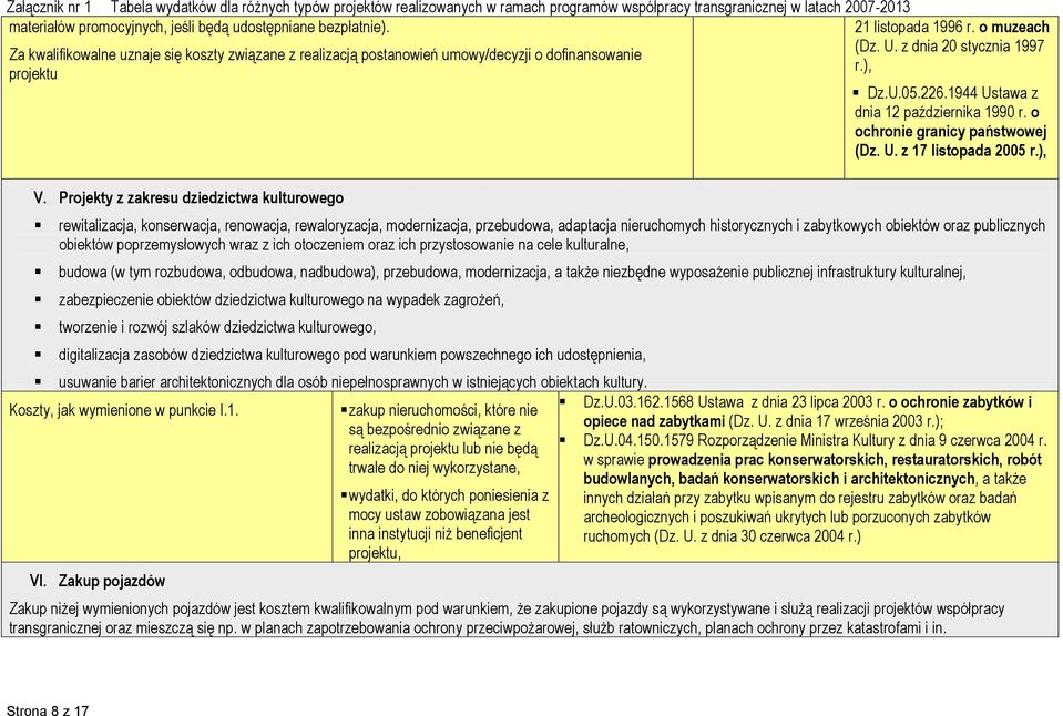 Projekty z zakresu dziedzictwa kulturowego rewitalizacja, konserwacja, renowacja, rewaloryzacja, modernizacja, przebudowa, adaptacja nieruchomych historycznych i zabytkowych obiektów oraz publicznych