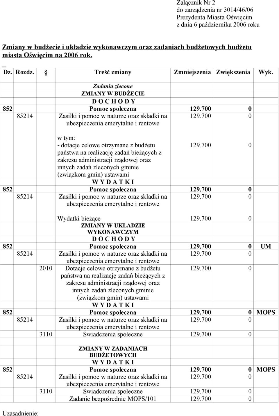 7 w tym: - dotacje celowe otrzymane z budżetu państwa na realizację zadań bieżących z zakresu administracji rządowej oraz innych zadań zleconych gminie (związkom gmin) ustawami 129.