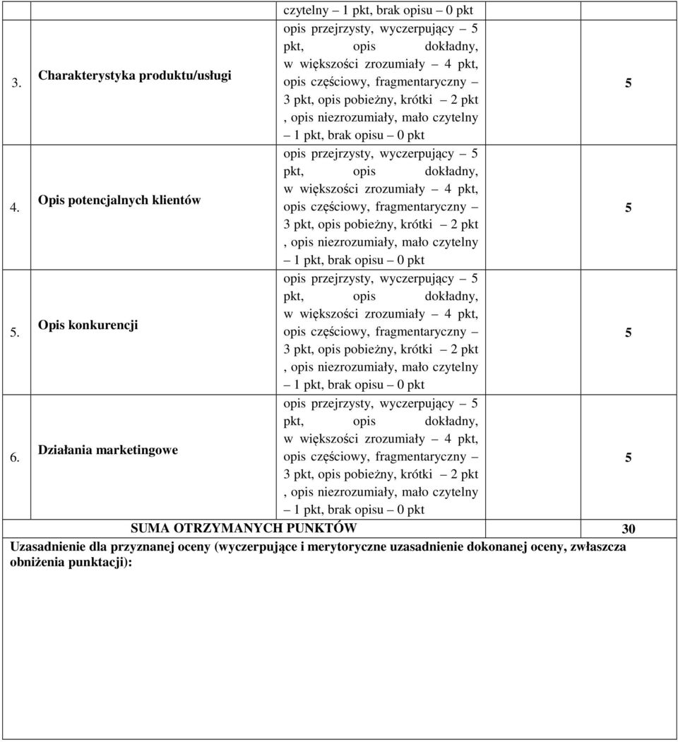 3 pkt, opis pobieżny, krótki 2 pkt, opis niezrozumiały, mało czytelny 1 pkt, brak opisu 0 pkt opis przejrzysty, wyczerpujący Opis konkurencji.