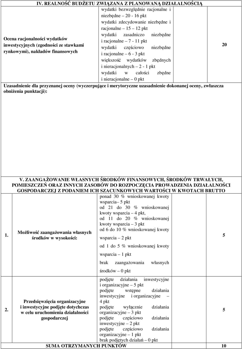 nieracjonalnych 2-1 pkt wydatki w całości zbędne i nieracjonalne 0 pkt Uzasadnienie dla przyznanej oceny (wyczerpujące i merytoryczne uzasadnienie dokonanej oceny, zwłaszcza 1. 2. V.