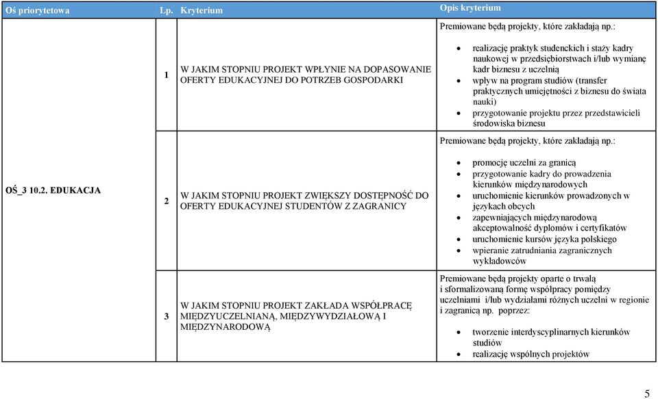 uczelnią wpływ na program studiów (transfer praktycznych umiejętności z biznesu do świata nauki) przygotowanie projektu przez przedstawicieli środowiska biznesu : OŚ_ 0.