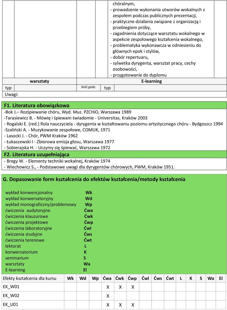 - przygotowanie do dyplomu typ ilość godz. typ Uwagi: F1. Literatura obowiązkowa -Bok J. Rozśpiewanie chóru, Wyd. Muz. PZCHiO, Warszawa 1989 -Tarasiewicz B.