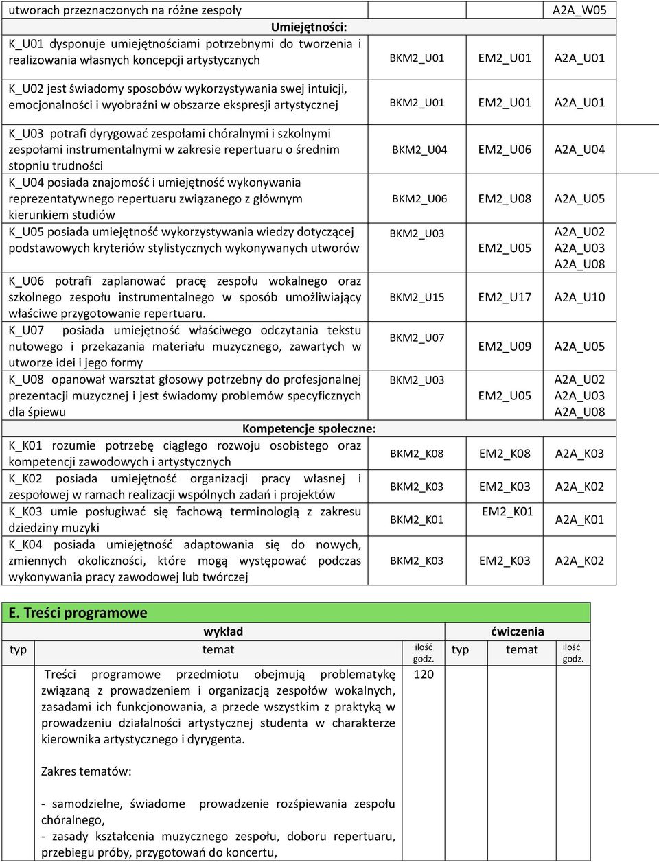 zespołami instrumentalnymi w zakresie repertuaru o średnim stopniu trudności K_U04 posiada znajomość i umiejętność wykonywania reprezentatywnego repertuaru związanego z głównym kierunkiem studiów