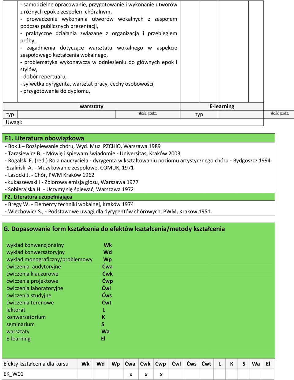 epok i stylów, - dobór repertuaru, - sylwetka dyrygenta, warsztat pracy, cechy osobowości, - przygotowanie do dyplomu, typ ilość godz. typ ilość godz. Uwagi: F1. Literatura obowiązkowa - Bok J.