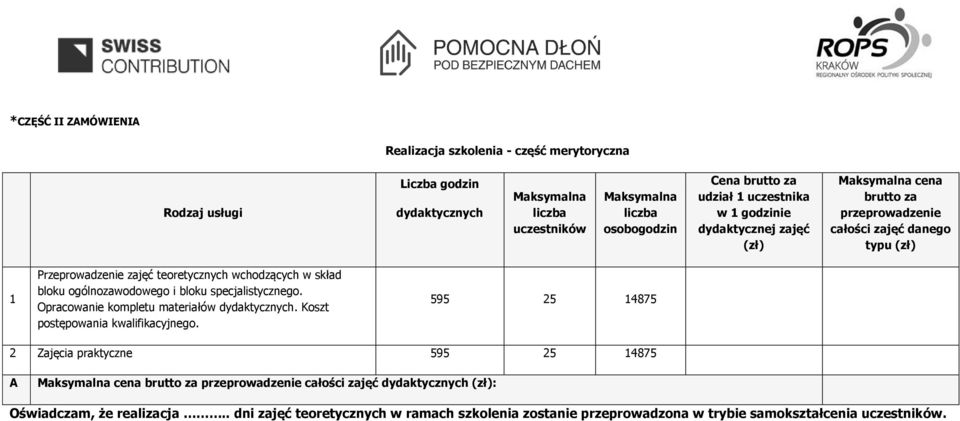 specjalistycznego. Opracowanie kompletu materiałów dydaktycznych. Koszt postępowania kwalifikacyjnego.
