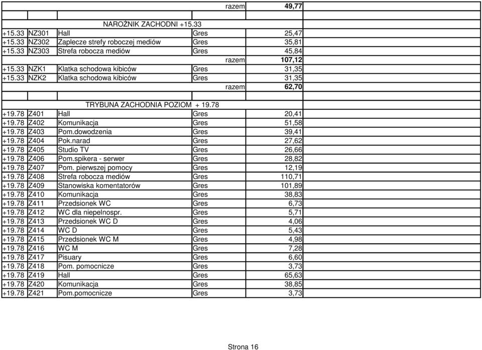 78 Z402 Komunikacja Gres 51,58 +19.78 Z403 Pom.dowodzenia Gres 39,41 +19.78 Z404 Pok.narad Gres 27,62 +19.78 Z405 Studio TV Gres 26,66 +19.78 Z406 Pom.spikera - serwer Gres 28,82 +19.78 Z407 Pom.