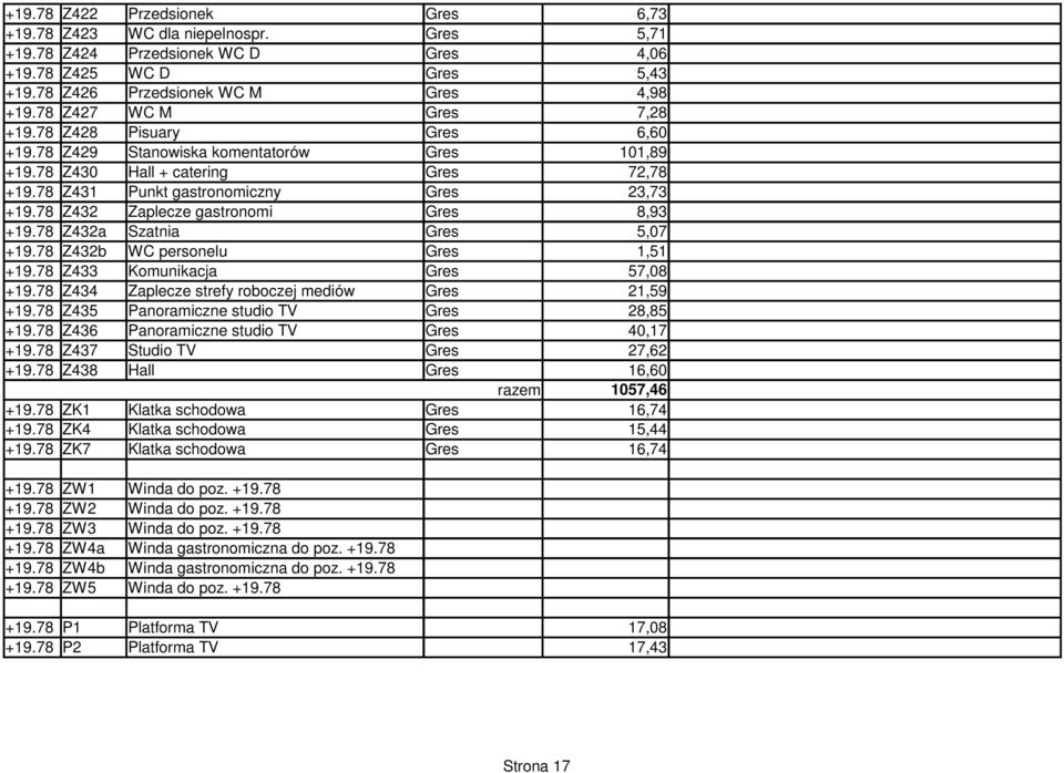 78 Z432 Zaplecze gastronomi Gres 8,93 +19.78 Z432a Szatnia Gres 5,07 +19.78 Z432b WC personelu Gres 1,51 +19.78 Z433 Komunikacja Gres 57,08 +19.78 Z434 Zaplecze strefy roboczej mediów Gres 21,59 +19.