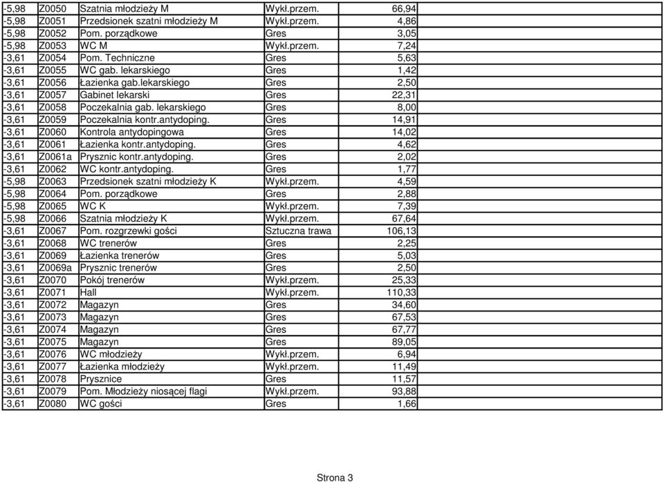 lekarskiego Gres 8,00-3,61 Z0059 Poczekalnia kontr.antydoping. Gres 14,91-3,61 Z0060 Kontrola antydopingowa Gres 14,02-3,61 Z0061 Łazienka kontr.antydoping. Gres 4,62-3,61 Z0061a Prysznic kontr.