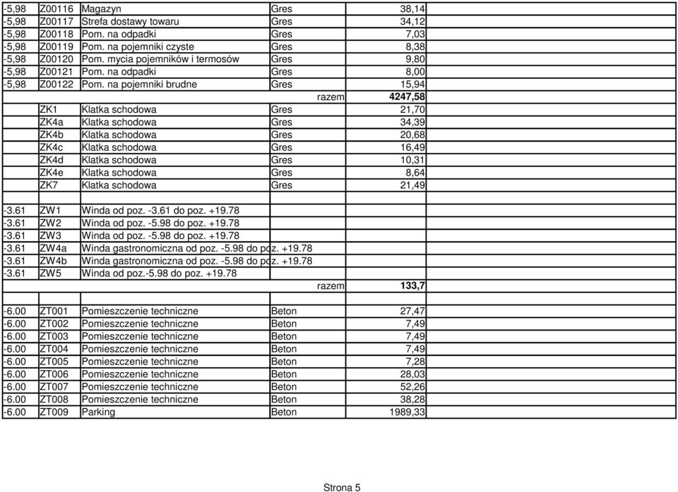 na pojemniki brudne Gres 15,94 razem 4247,58 ZK1 Klatka schodowa Gres 21,70 ZK4a Klatka schodowa Gres 34,39 ZK4b Klatka schodowa Gres 20,68 ZK4c Klatka schodowa Gres 16,49 ZK4d Klatka schodowa Gres