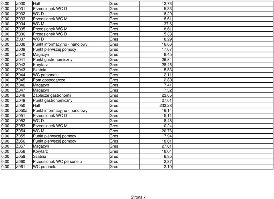 00 Z041 Punkt gastronomiczny Gres 26,84 0.00 Z042 Korytarz Gres 28,46 0.00 Z043 Szatnia Gres 5,53 0.00 Z044 WC personelu Gres 2,11 0.00 Z045 Pom.gospodarcze Gres 2,80 0.00 Z046 Magazyn Gres 7,41 0.