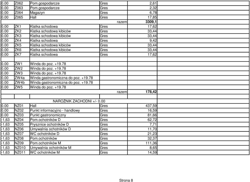 00 ZK6 Klatka schodowa kibiców Gres 33,44 0.00 ZK7 Klatka schodowa Gres 17,62 0.00 ZW1 Winda do poz. +19.78 0.00 ZW2 Winda do poz. +19.78 0.00 ZW3 Winda do poz. +19.78 0.00 ZW4a Winda gastronomiczna do poz.