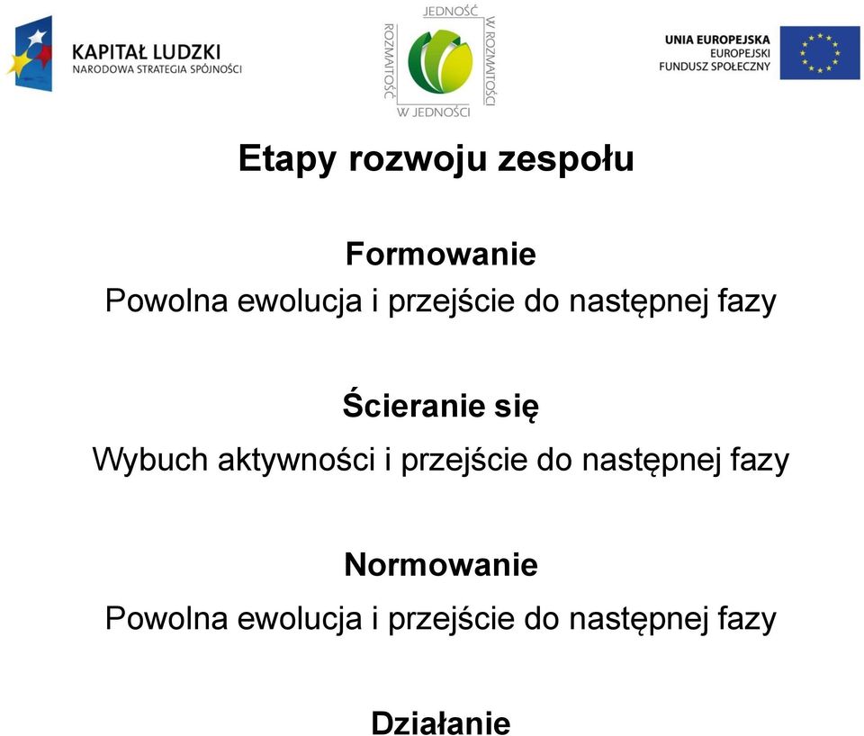 aktywności i przejście do następnej fazy Normowanie