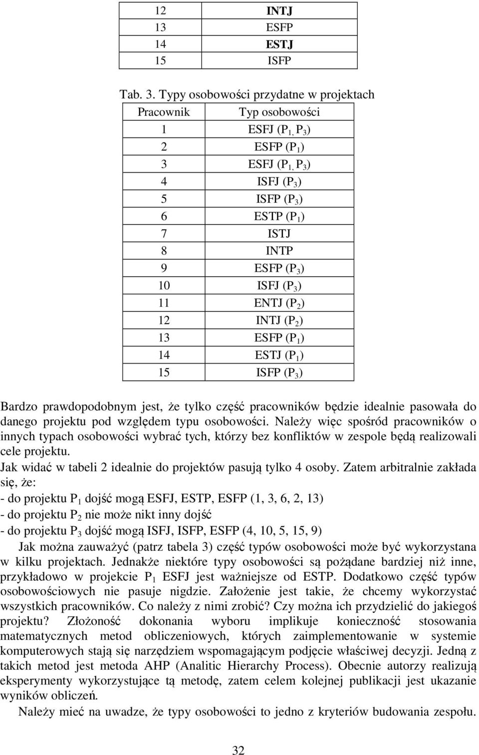 ) 11 ENTJ (P 2 ) 12 INTJ (P 2 ) 13 ESFP (P 1 ) 14 ESTJ (P 1 ) 15 ISFP (P 3 ) Bardzo prawdopodobnym jest, że tylko część pracowników będzie idealnie pasowała do danego projektu pod względem typu