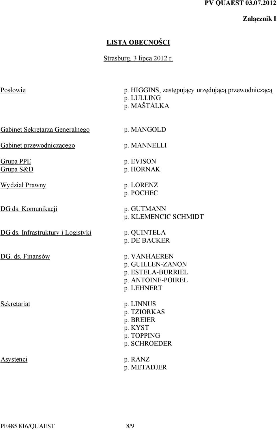 ds. Finansów Sekretariat Asystenci p. MANGOLD p. MANNELLI p. EVISON p. HORNAK p. LORENZ p. POCHEC p. GUTMANN p. KLEMENCIC SCHMIDT p. QUINTELA p.