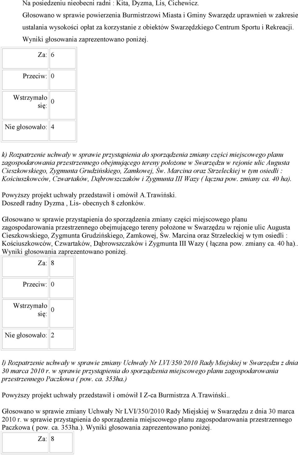 Wyniki głosowania zaprezentowano poniżej.