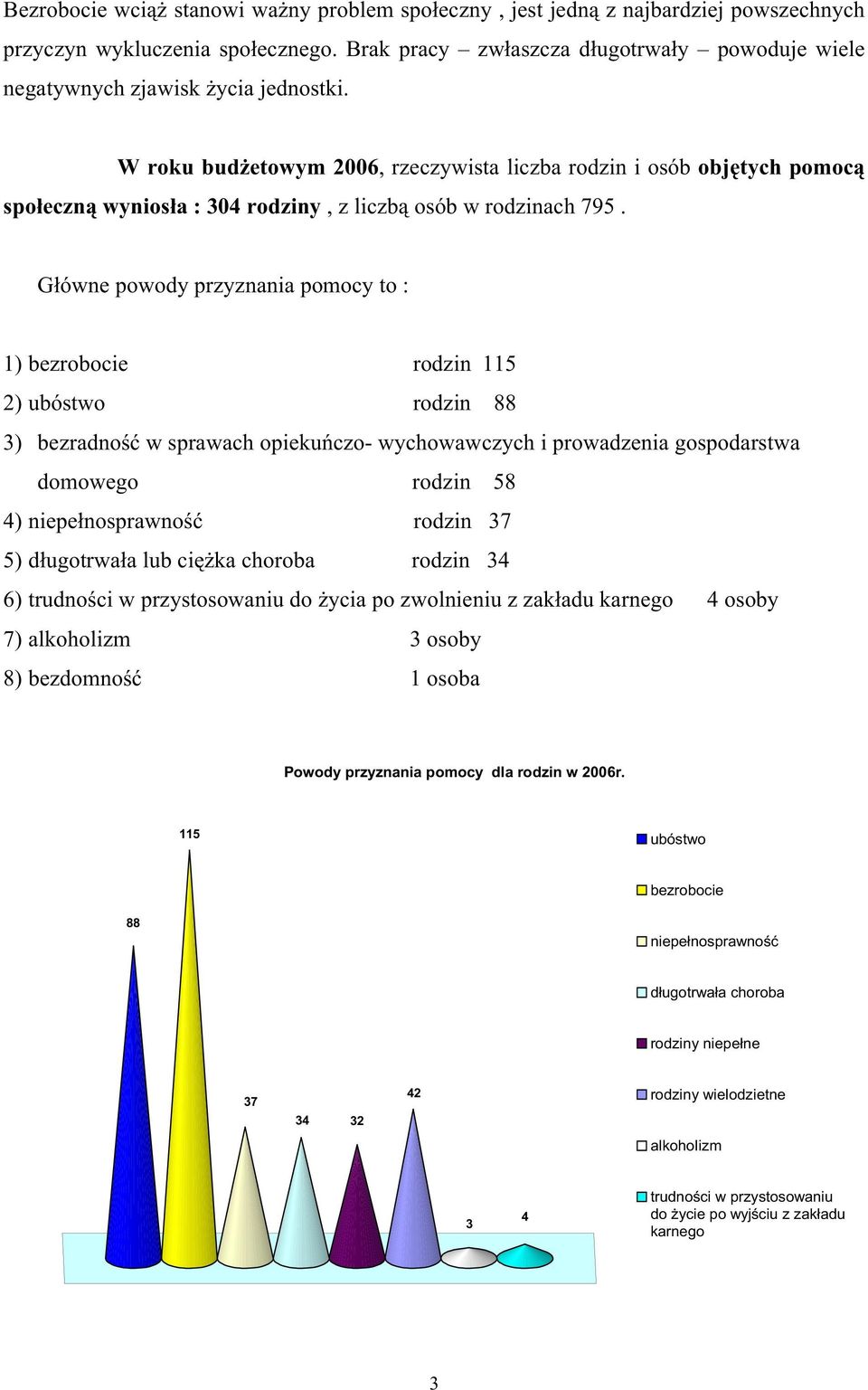 W roku budŝetowym 2006, rzeczywista liczba rodzin i osób objętych pomocą społeczną wyniosła : 304 rodziny, z liczbą osób w rodzinach 795.