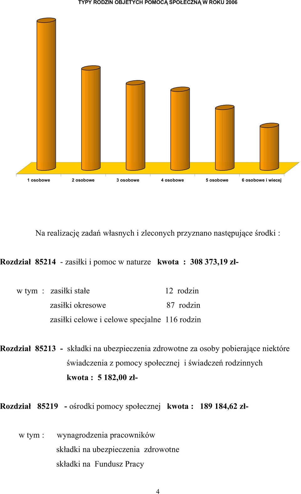 specjalne 116 rodzin Rozdział 85213 - składki na ubezpieczenia zdrowotne za osoby pobierające niektóre świadczenia z pomocy społecznej i świadczeń rodzinnych kwota : 5
