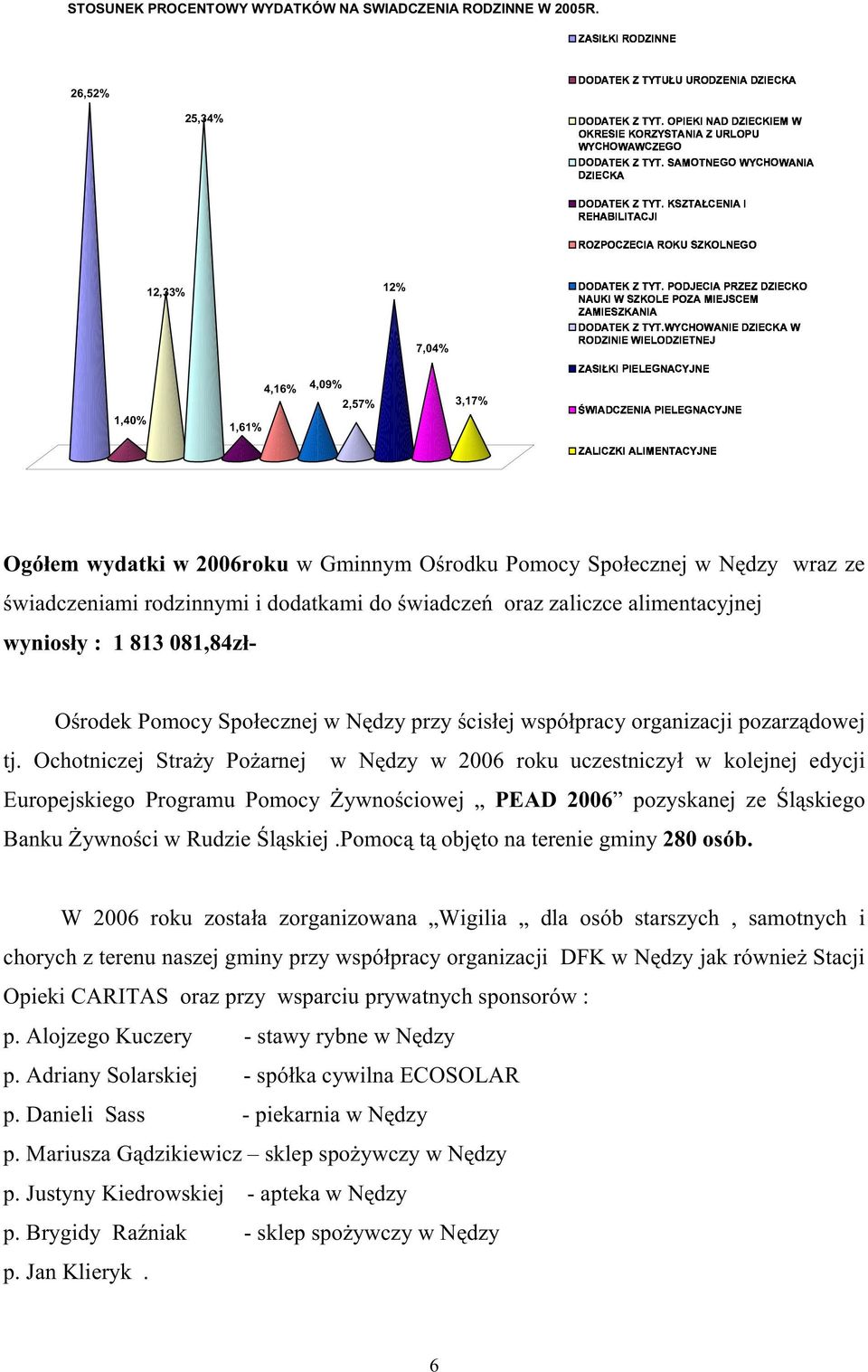 zaliczce alimentacyjnej wyniosły : 1 813 081,84zł- Ośrodek Pomocy Społecznej w Nędzy przy ścisłej współpracy organizacji pozarządowej tj.