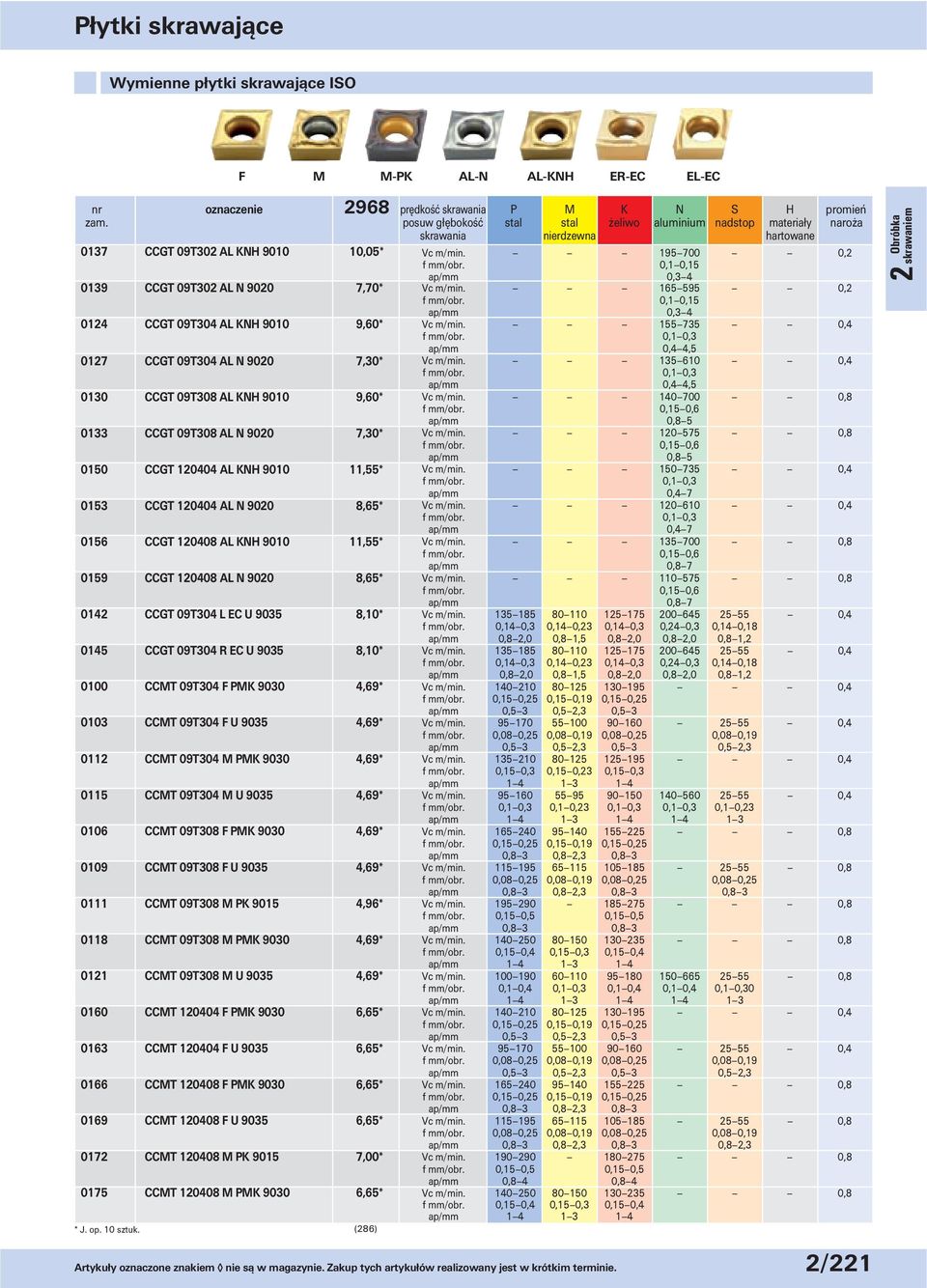 0,1 0,15 0139 CCGT 09T302 AL N 9020 7,70* ap/mm 0,3 4 Vc m/min. 165 595 0,2 f mm/obr. 0,1 0,15 0124 CCGT 09T304 AL KNH 9010 9,60* ap/mm 0,3 4 Vc m/min. 155 735 0,4 f mm/obr.