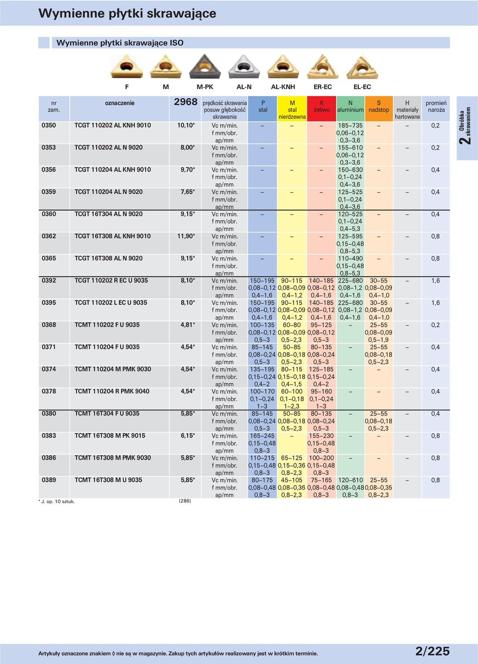 0,06 0,12 ap/mm 0,3 3,6 0353 TCGT 110202 AL N 9020 8,00* Vc m/min. 155 610 0,2 f mm/obr. 0,06 0,12 ap/mm 0,3 3,6 0356 TCGT 110204 AL KNH 9010 9,70* Vc m/min. 150 630 0,4 f mm/obr.