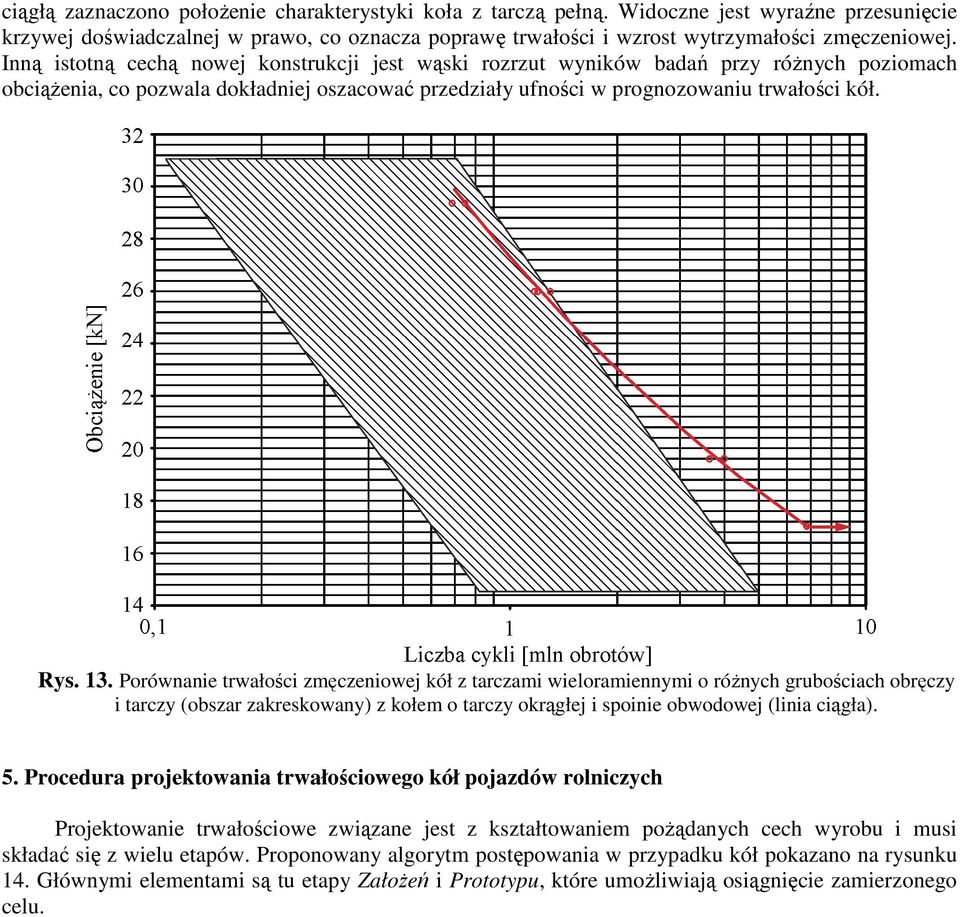 Porównanie trwałości zmęczeniowej kół z tarczami wieloramiennymi o róŝnych grubościach obręczy i tarczy (obszar zakreskowany) z kołem o tarczy okrągłej i spoinie obwodowej (linia ciągła). 5.