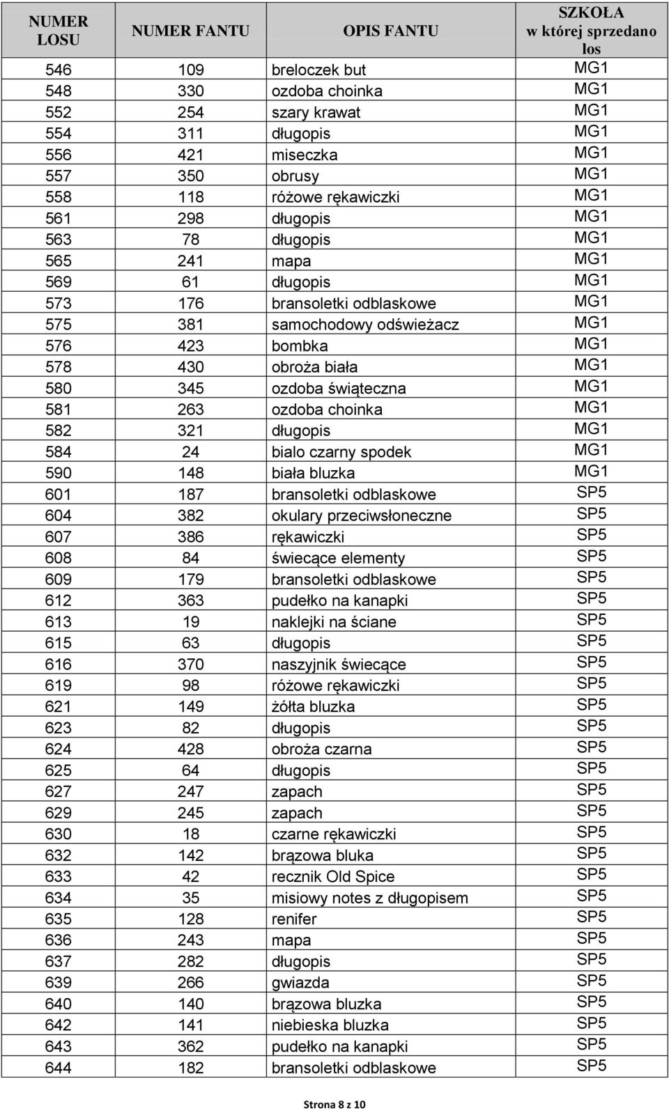 263 ozdoba choinka MG1 582 321 długopis MG1 584 24 bialo czarny spodek MG1 590 148 biała bluzka MG1 601 187 bransoletki odblaskowe SP5 604 382 okulary przeciwsłoneczne SP5 607 386 rękawiczki SP5 608