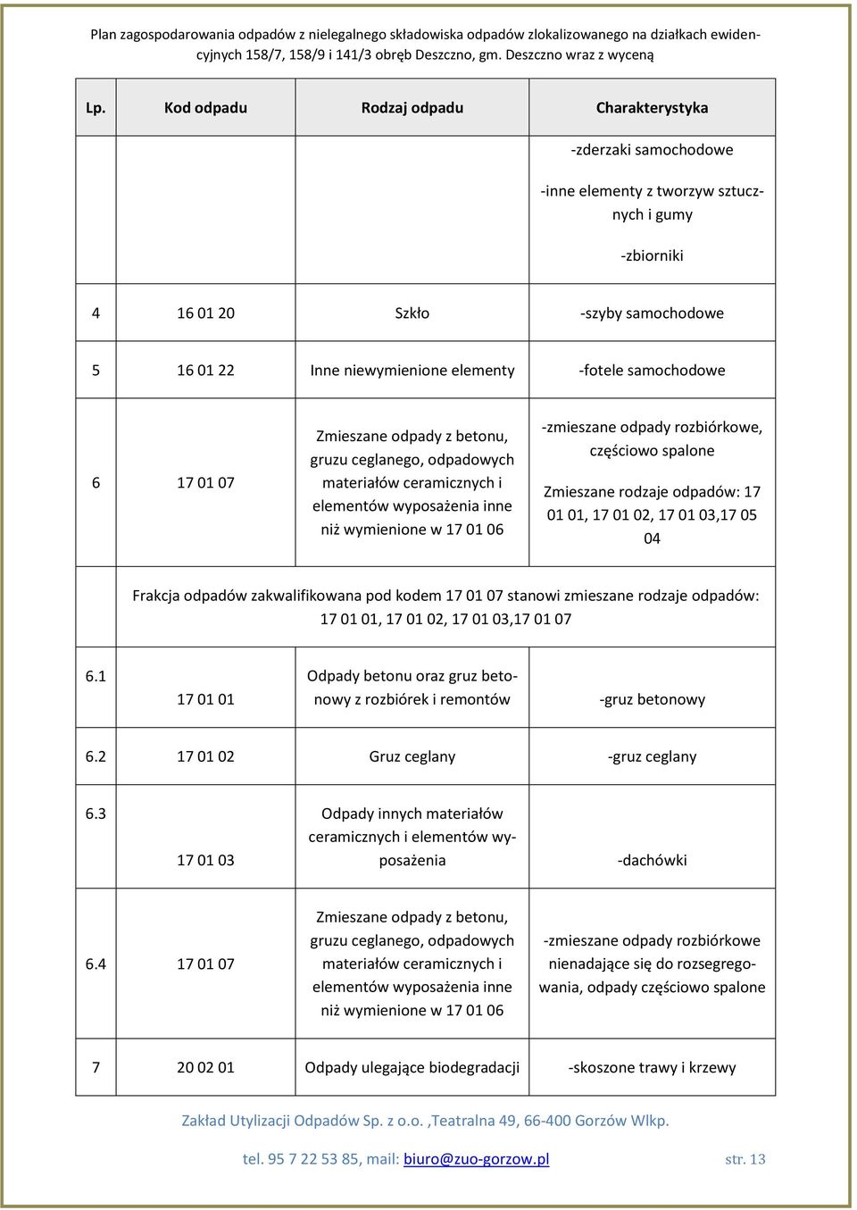 częściowo spalone Zmieszane rodzaje odpadów: 17 01 01, 17 01 02, 17 01 03,17 05 04 Frakcja odpadów zakwalifikowana pod kodem 17 01 07 stanowi zmieszane rodzaje odpadów: 17 01 01, 17 01 02, 17 01