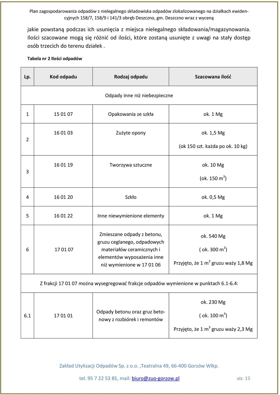 Kod odpadu Rodzaj odpadu Szacowana ilość Odpady inne niż niebezpieczne 1 15 01 07 Opakowania ze szkła ok. 1 Mg 2 16 01 03 Zużyte opony ok. 1,5 Mg (ok 150 szt. każda po ok.