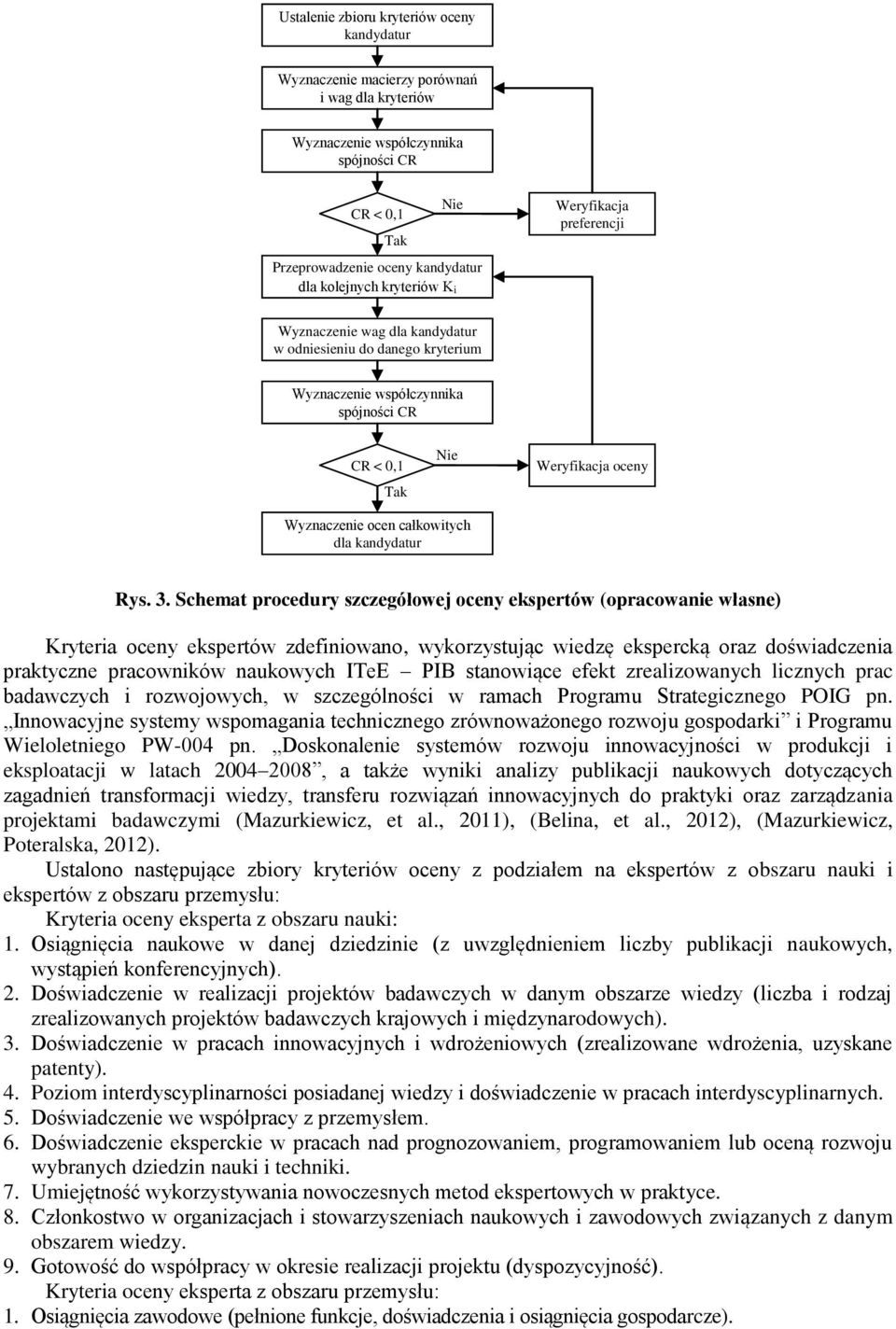 całkowitych dla kandydatur Rys. 3.