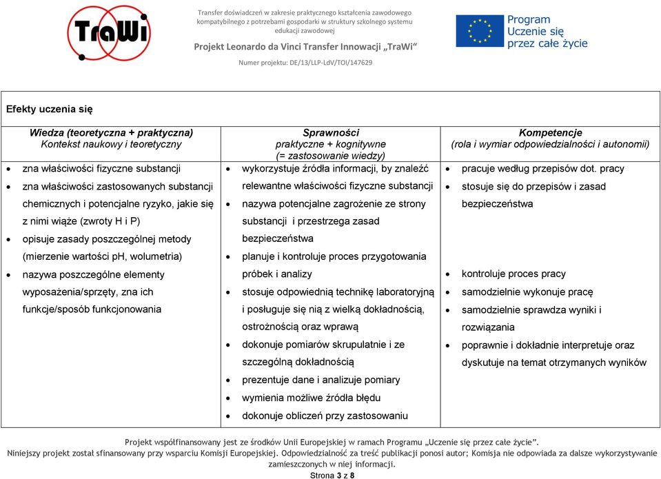 pracy zna właściwości zastosowanych substancji relewantne właściwości fizyczne substancji stosuje się do przepisów i zasad chemicznych i potencjalne ryzyko, jakie się nazywa potencjalne zagrożenie ze