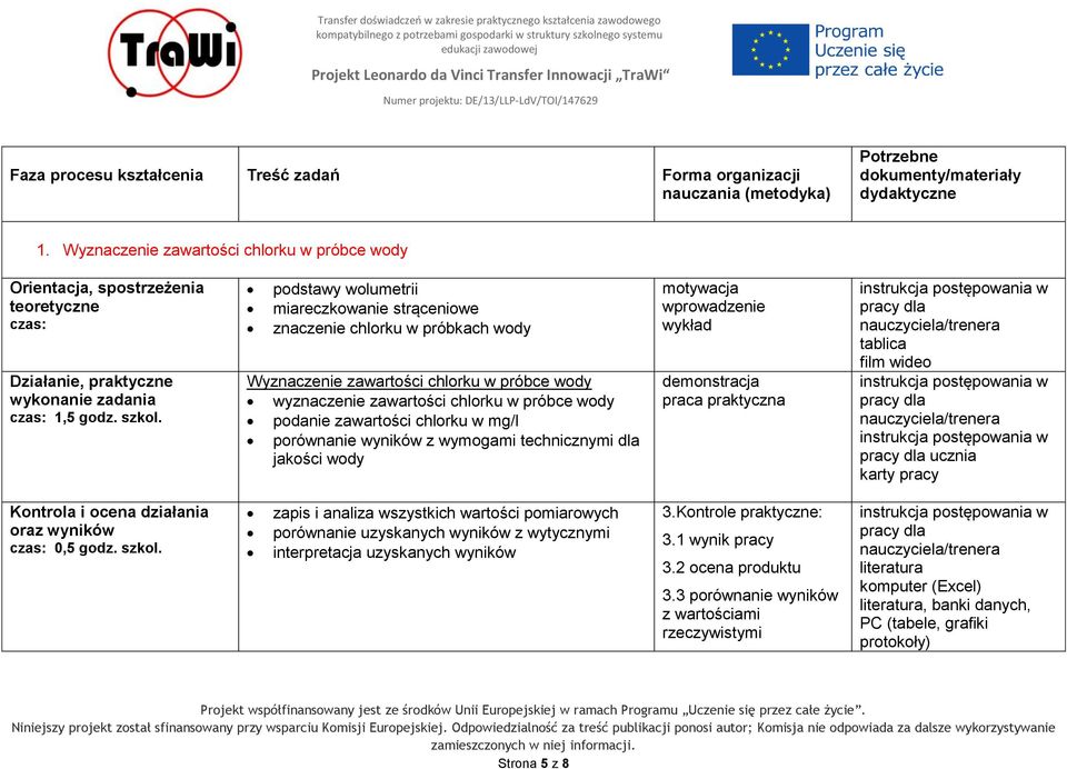 podstawy wolumetrii miareczkowanie strąceniowe znaczenie chlorku w próbkach wody Wyznaczenie zawartości chlorku w próbce wody wyznaczenie zawartości chlorku w próbce wody podanie zawartości chlorku w