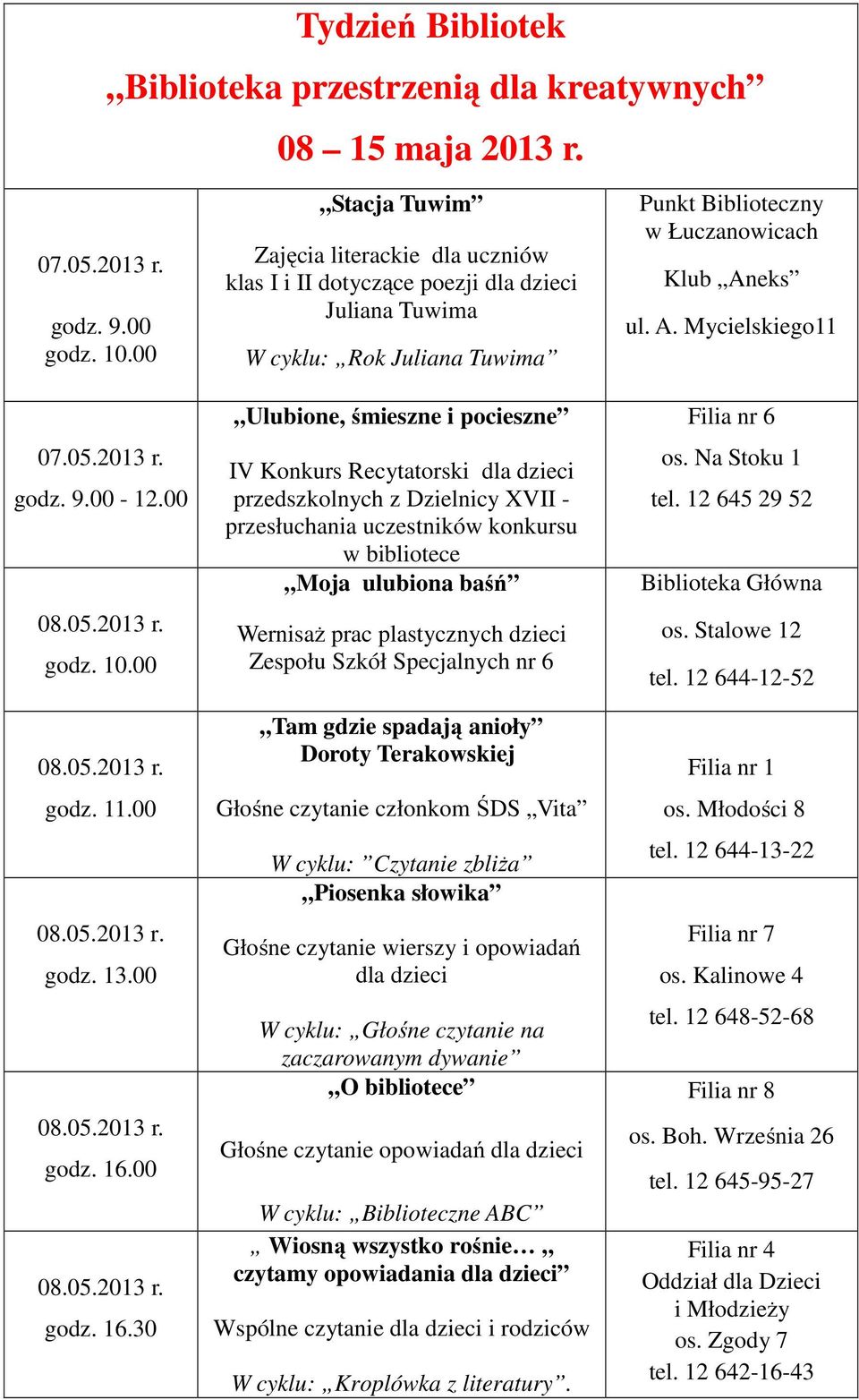 30 Stacja Tuwim Zajęcia literackie dla uczniów klas I i II dotyczące poezji dla dzieci Juliana Tuwima W cyklu: Rok Juliana Tuwima Ulubione, śmieszne i pocieszne IV Konkurs Recytatorski dla dzieci