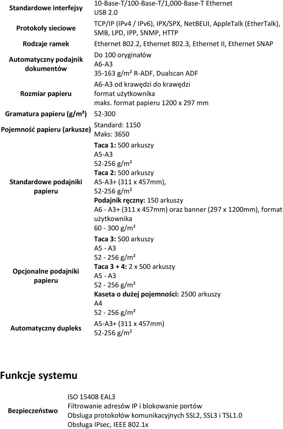 3, Ethernet II, Ethernet SNAP Do 100 oryginałów A6-A3 35-163 g/m² R-ADF, Dualscan ADF A6-A3 od krawędzi do krawędzi format użytkownika maks.