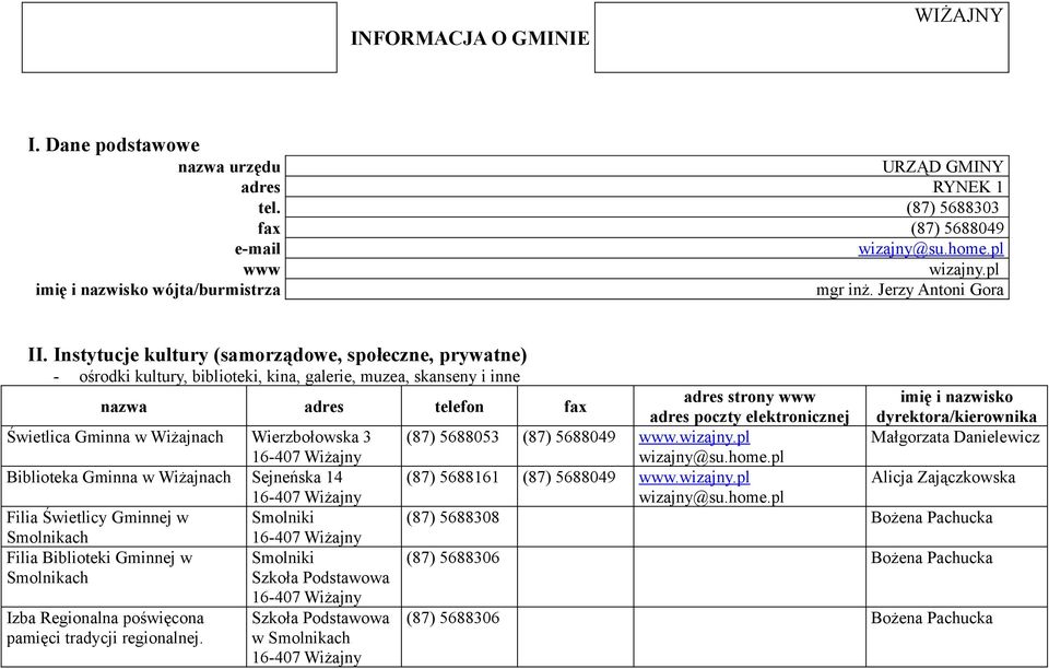 Instytucje kultury (samorządowe, społeczne, prywatne) - ośrodki kultury, biblioteki, kina, galerie, muzea, skanseny i inne adres poczty elektronicznej dyrektora/kierownika Świetlica Gminna w