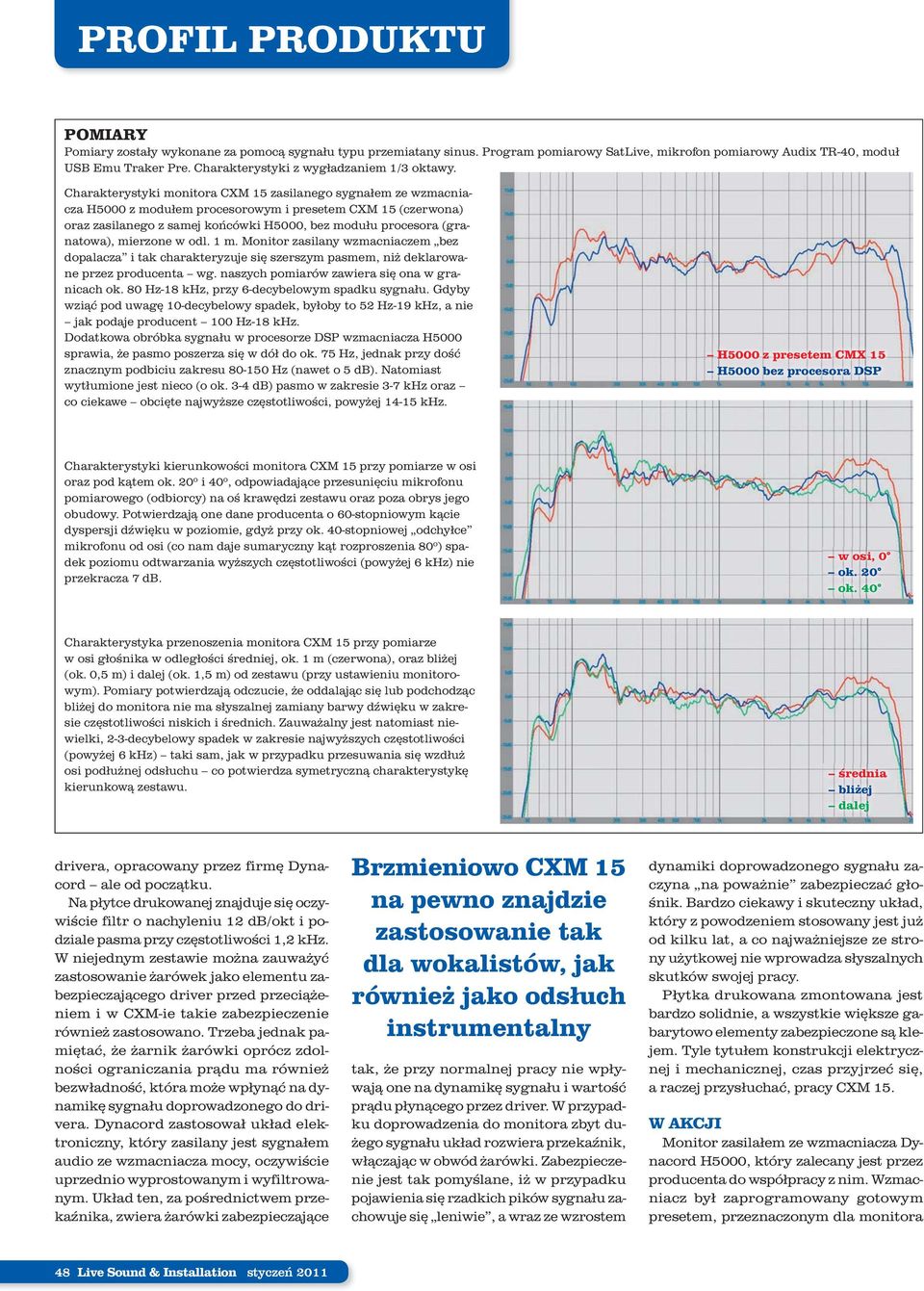 Charakterystyki monitora CXM 15 zasilanego sygnałem ze wzmacniacza H5000 z modułem procesorowym i presetem CXM 15 (czerwona) oraz zasilanego z samej końcówki H5000, bez modułu procesora (granatowa),